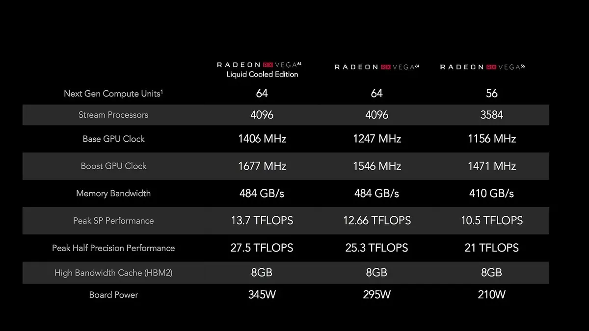 AMD officialise les Radeon RX Vega ! (lancement le 14 août et compatibles Mac)