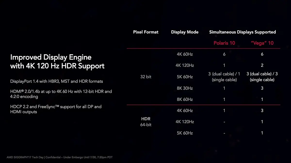 AMD officialise les Radeon RX Vega ! (lancement le 14 août et compatibles Mac)