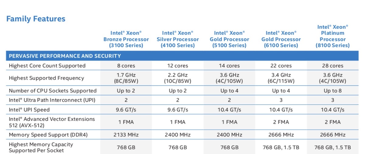 Des trace de "Xeon Scalable" dans High Sierra (pour l'iMac Pro ? Des serveurs ?)