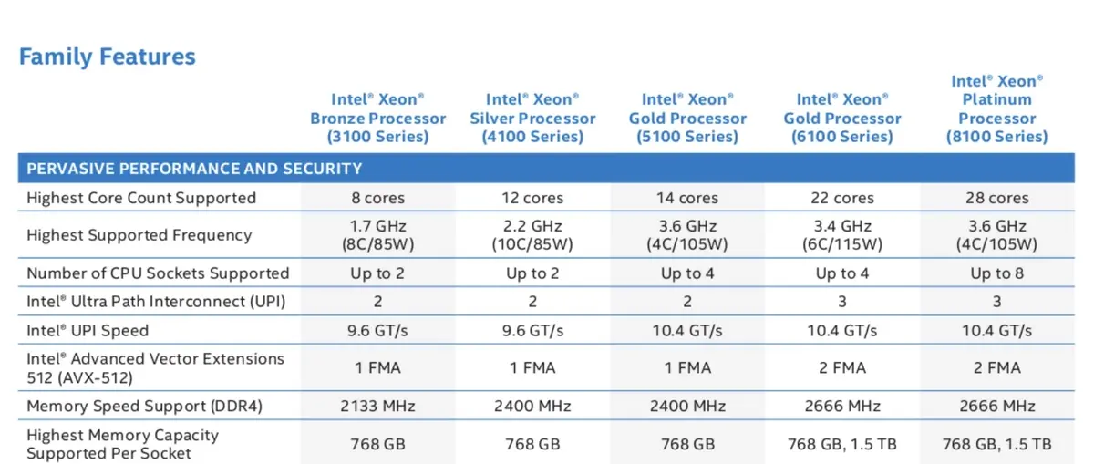 Des trace de "Xeon Scalable" dans High Sierra (pour l'iMac Pro ? Des serveurs ?)