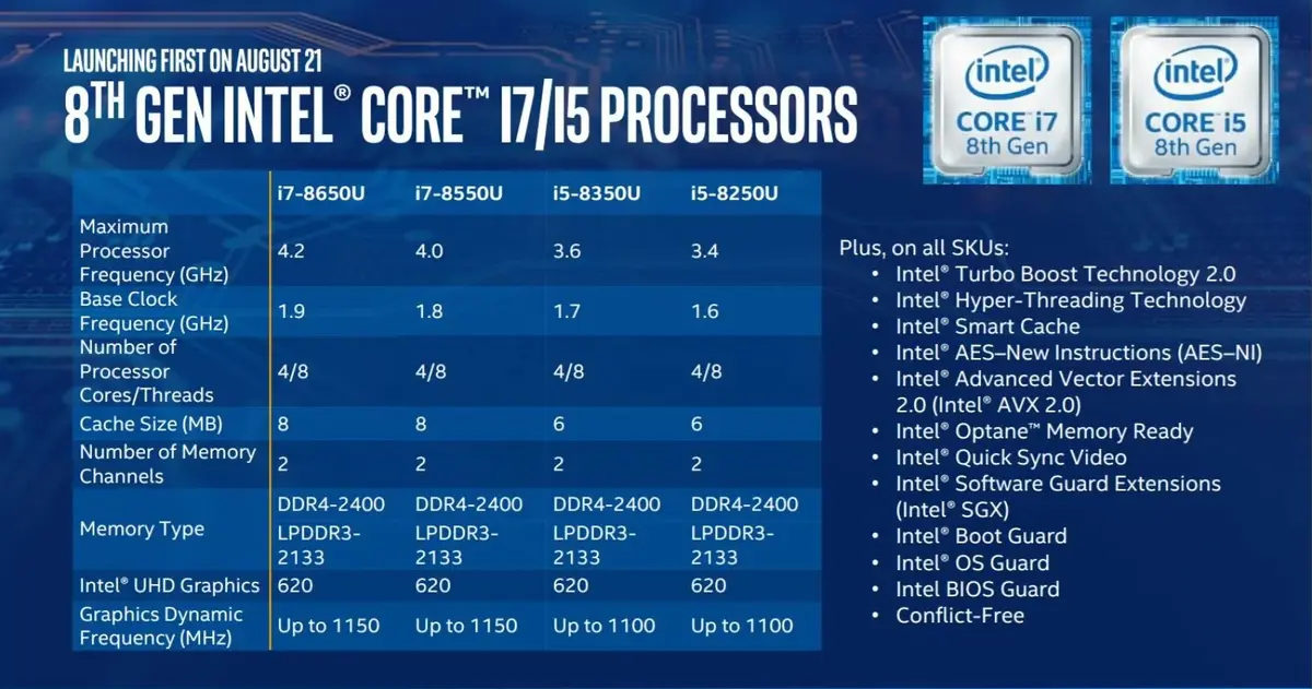 Intel présente ses CPU de 8e génération à 4 coeurs pour les MacBook Pro 13"