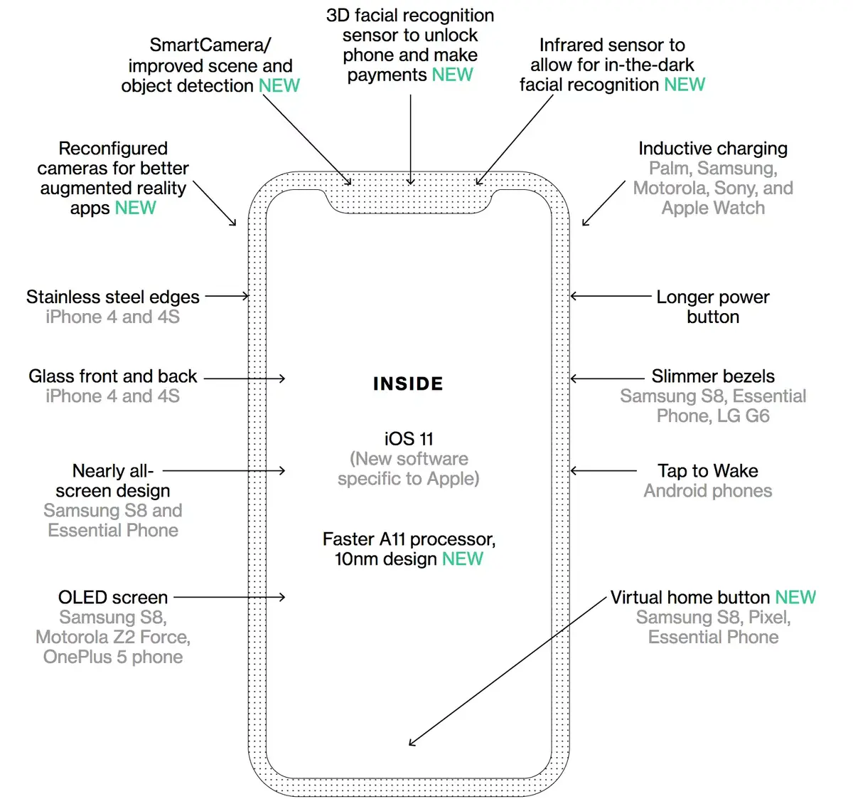 Portrait : dessine moi un iPhone 8 ?