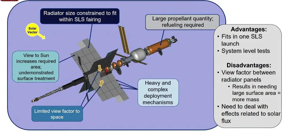 Bientôt Mars en 45 jours grâce à la propulsion nucléaire ?