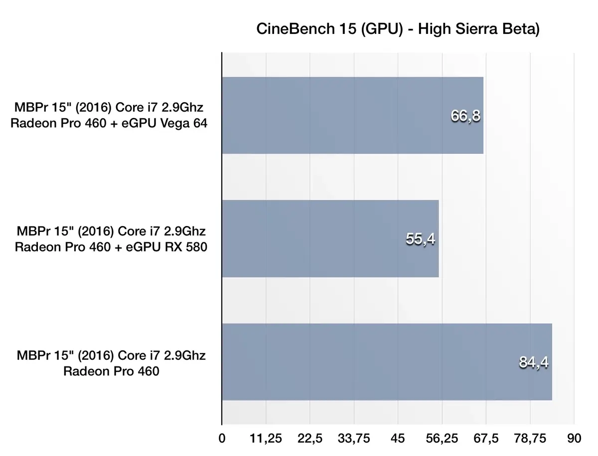 Petit test de la Radeon Vega 64 en eGPU sous High Sierra beta (benchs)