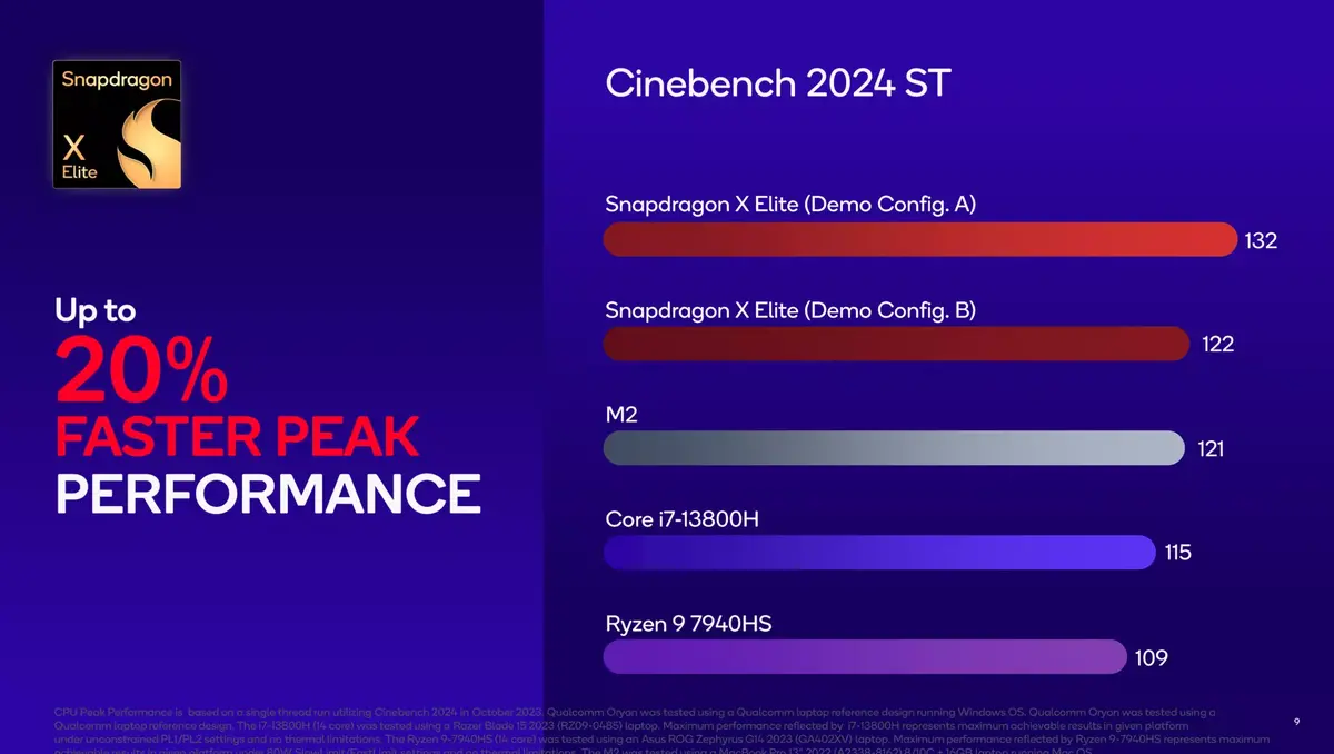 Le Snapdragon X Elite de Qualcomm plus puissant que les M2 d'Apple ?