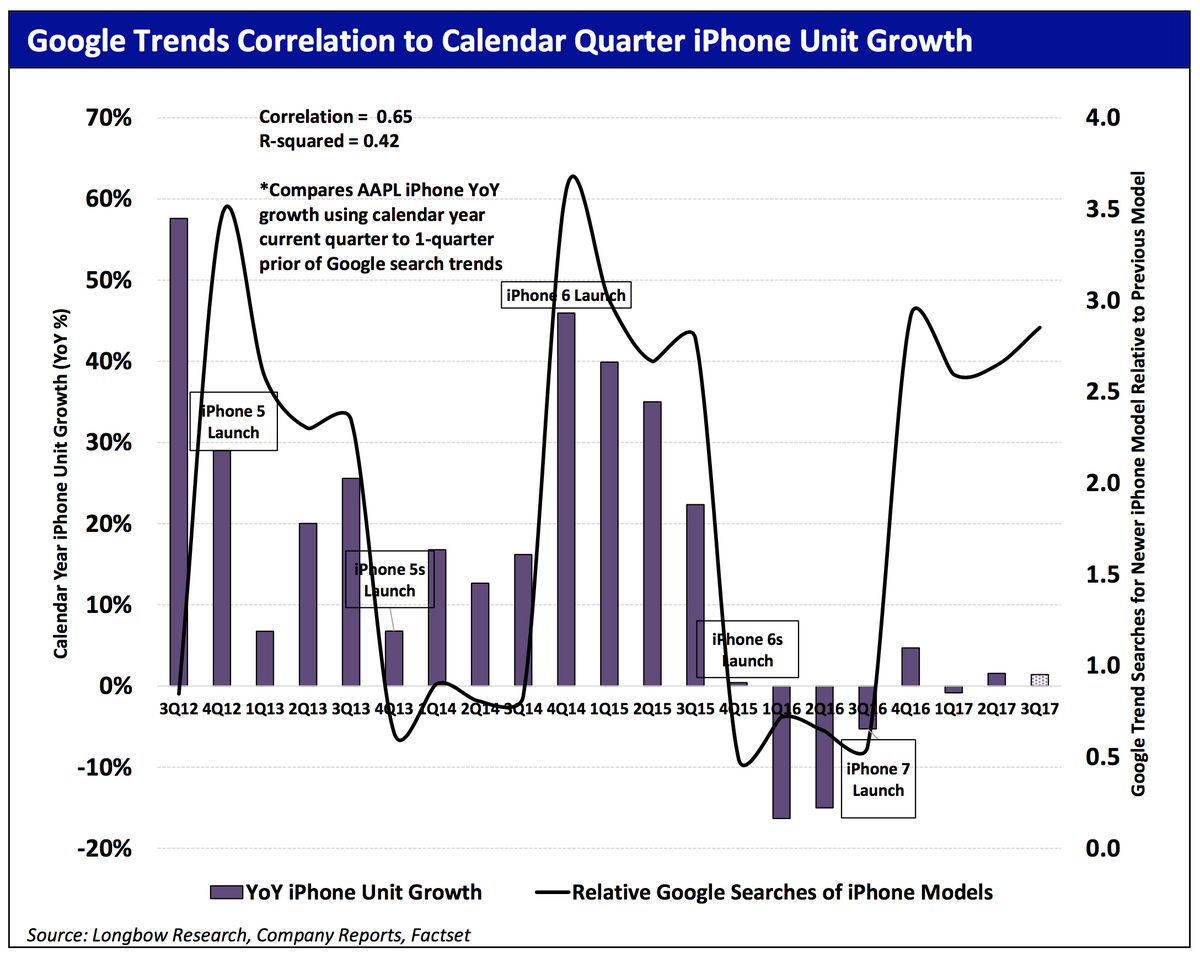 iPhone X : les analystes attendent un Supercycle imminent (et des ventes exceptionnelles)