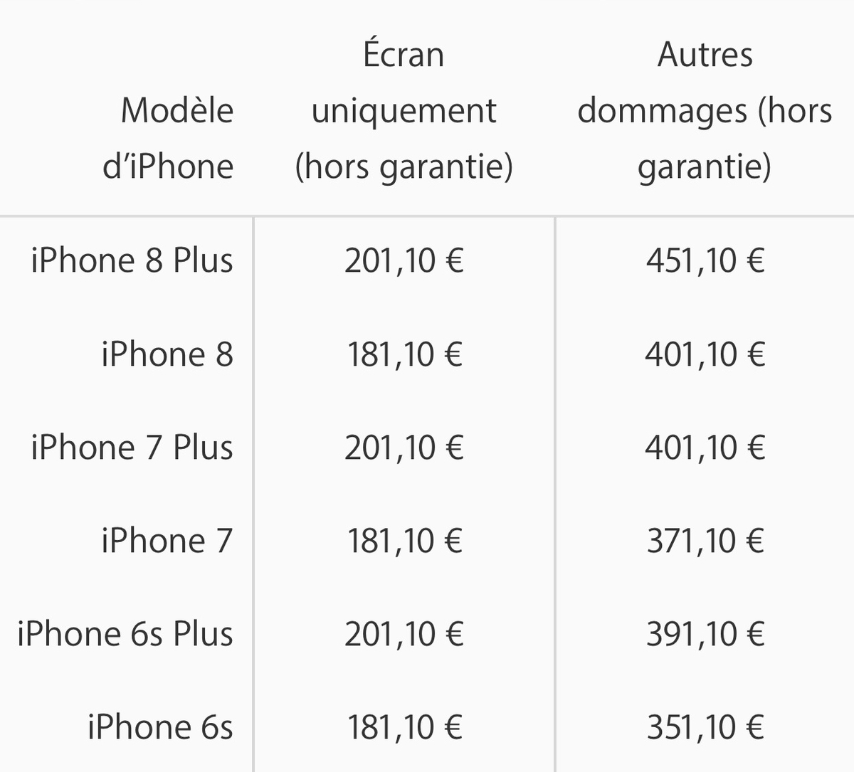 iPhone : voici les nouveaux prix des réparations (hors garantie) en France