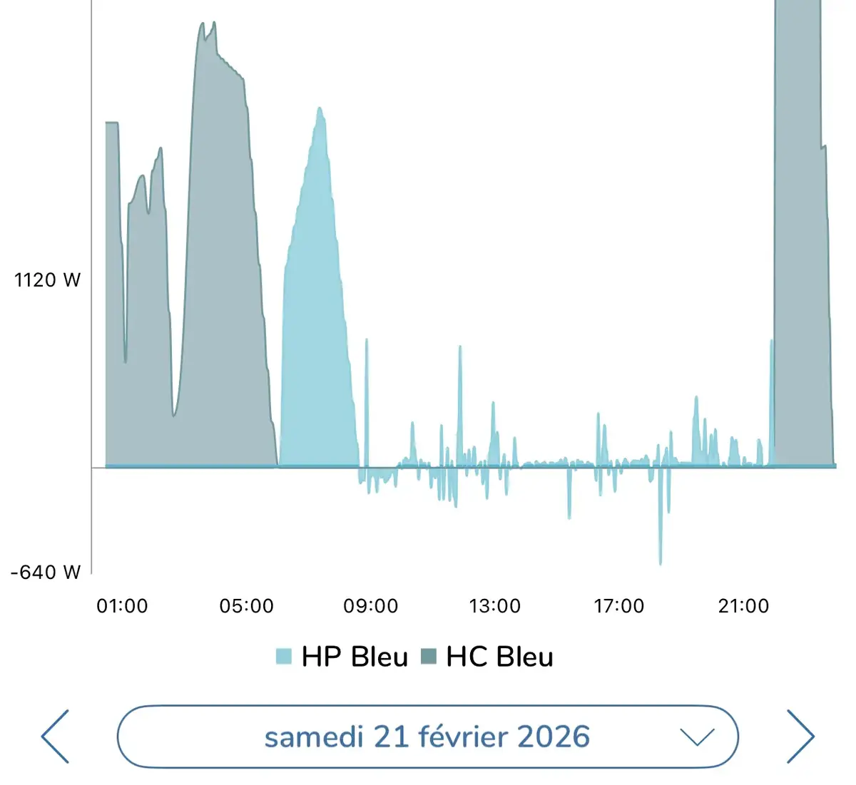 Test Zendure SolarFlow 800 Plus&nbsp;: la batterie solaire &agrave; 450&euro; pour 2 kWh, id&eacute;ale pour d&eacute;buter&nbsp;?