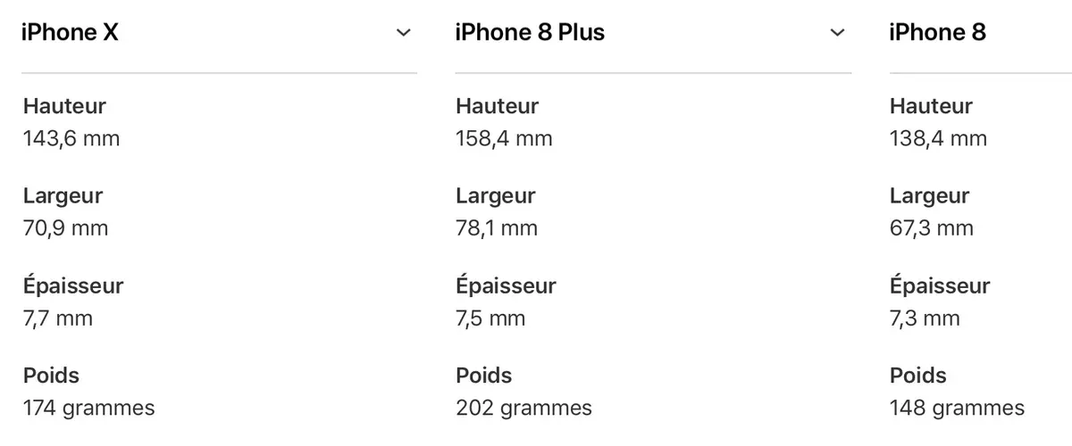 Témoignage : l'iPhone X est lourd, (trop ?) cornu et pas toujours facile à prendre en mains