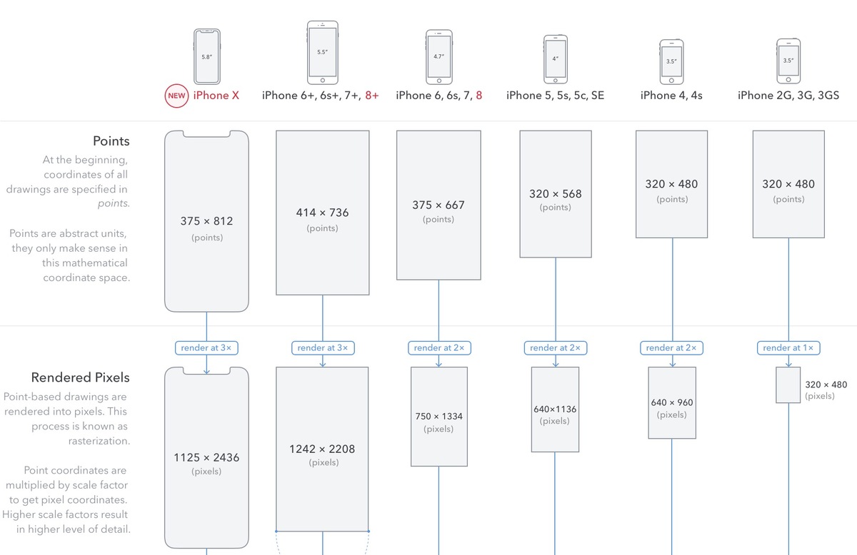 Témoignage : l'iPhone X est lourd, (trop ?) cornu et pas toujours facile à prendre en mains