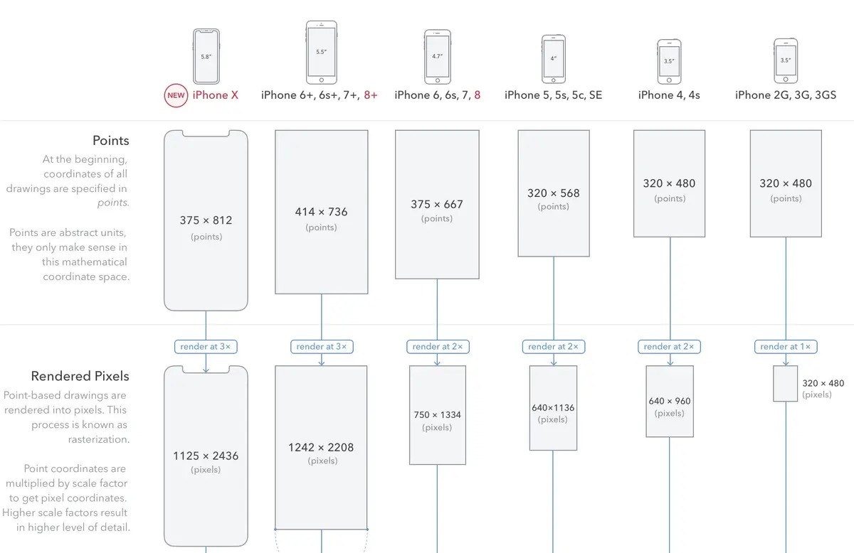 Témoignage : l'iPhone X est lourd, (trop ?) cornu et pas toujours facile à prendre en mains