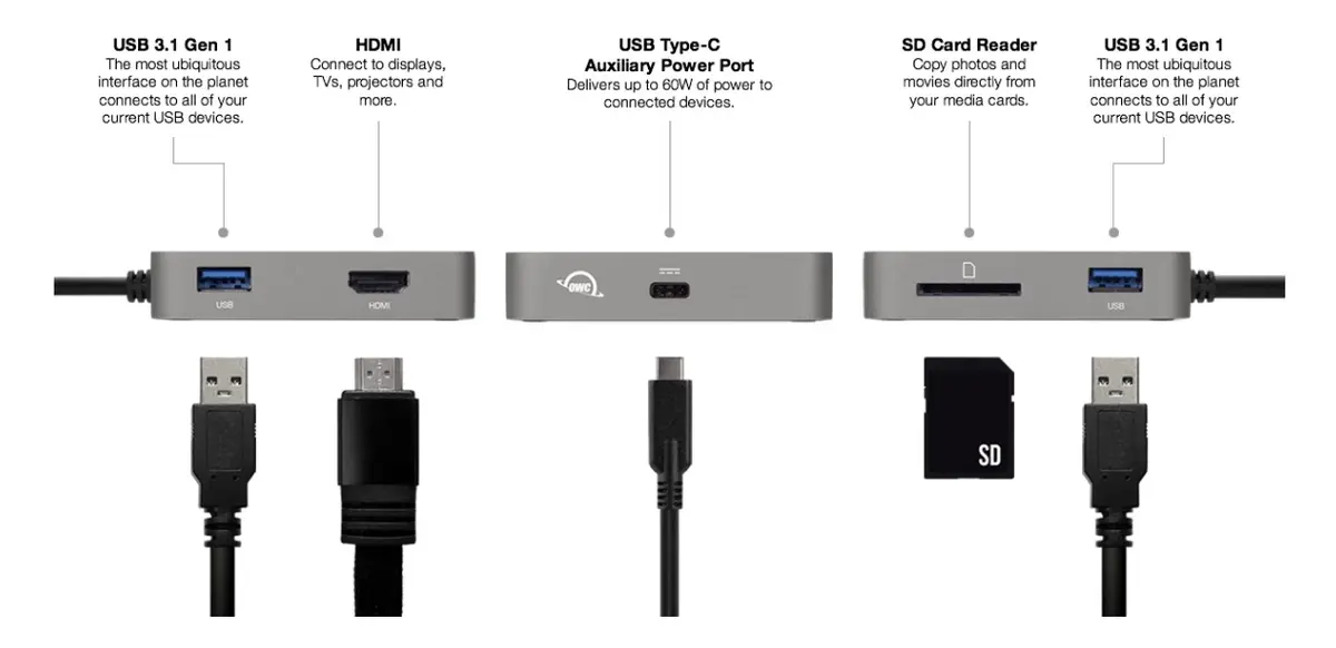 Un (gros) dock de voyage chez OWC : USB-C TRAVEL DOCK