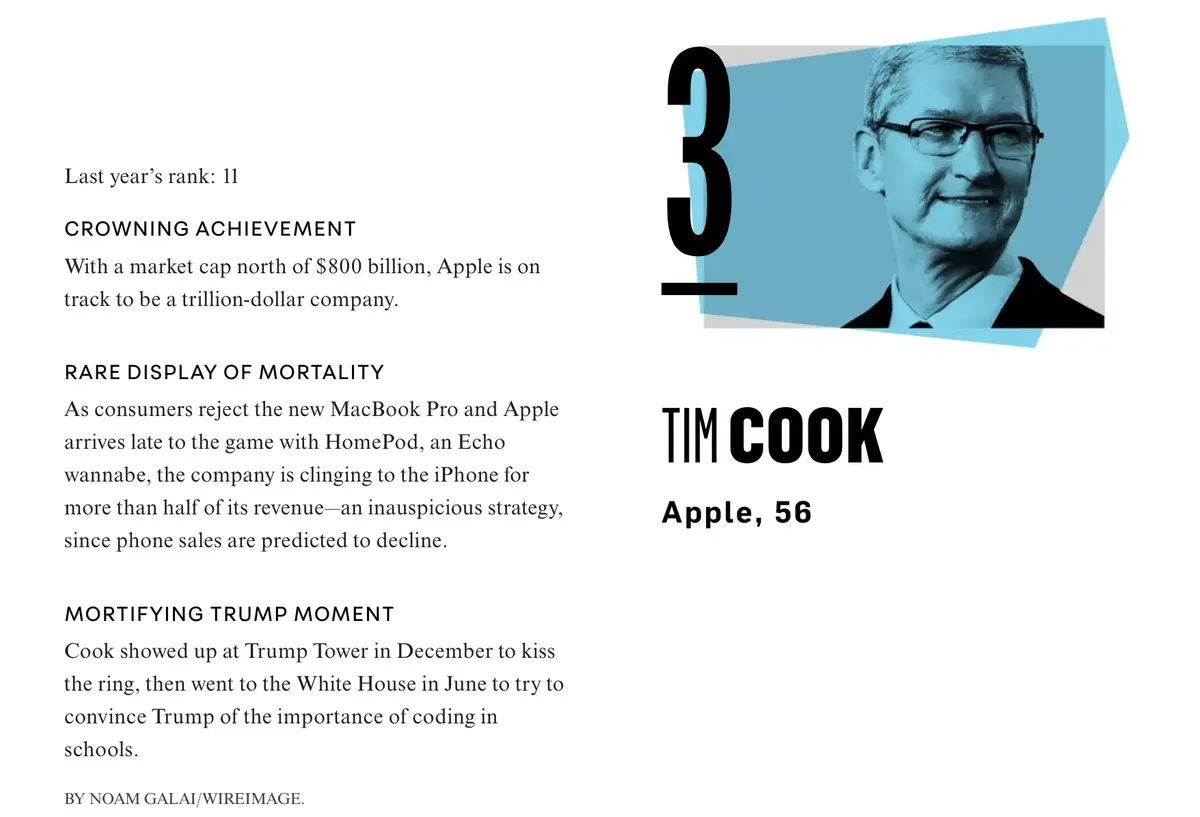 Vanity Fair célèbre le couronnement de Tim Cook (n°3 du Top 100)