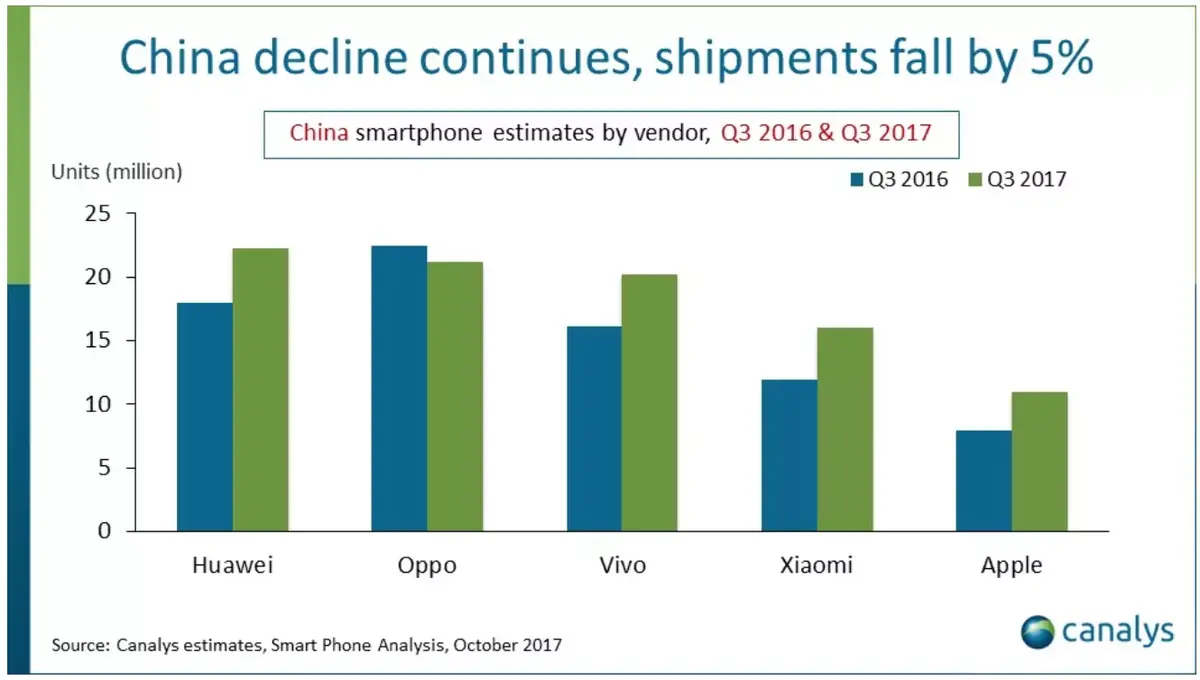 Chine : Apple s’affiche en hausse grâce à l’iPhone 8 ! (+40%)