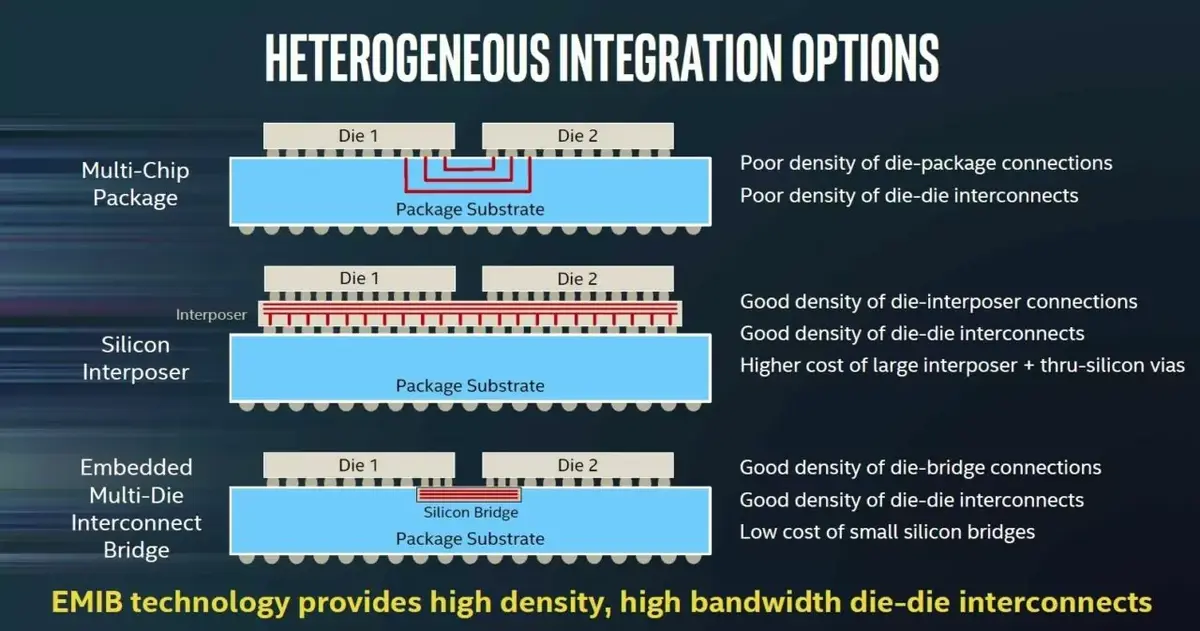 Un Core i7 Radeon ? Les fiançailles AMD/Intel ont bien eu lieu (pour contrer Nvidia)