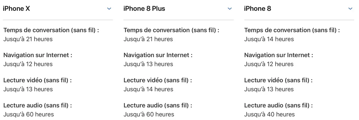 Test de l'iPhone X