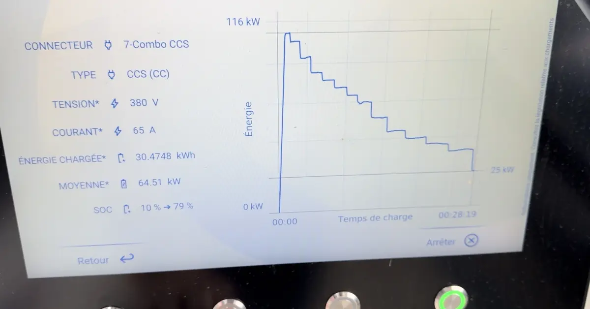 Essai Kia EV2 42 kWh sur 2000 Km&nbsp;: moins de 19 000&nbsp;&euro; pour ce petit SUV &eacute;lectrique&nbsp;?!