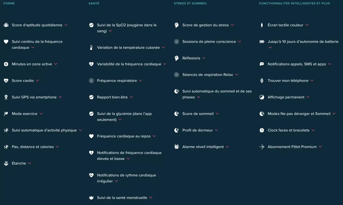 Fitbit rafraîchit trois de ses smartwatches (température, stress, glycémie, conductance cutanée...)