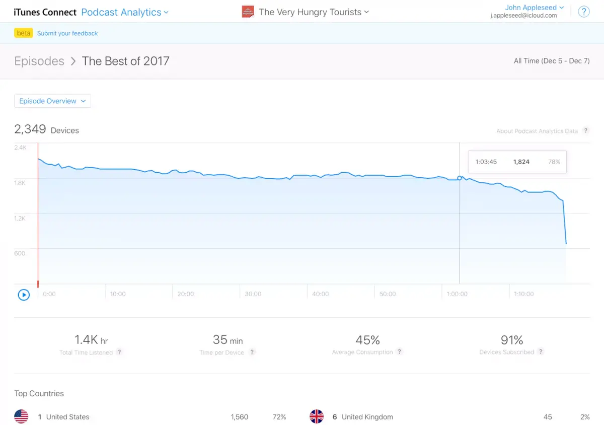 אפל מציעה את הכלי Podcasts Analytics שלה בגרסת בטא