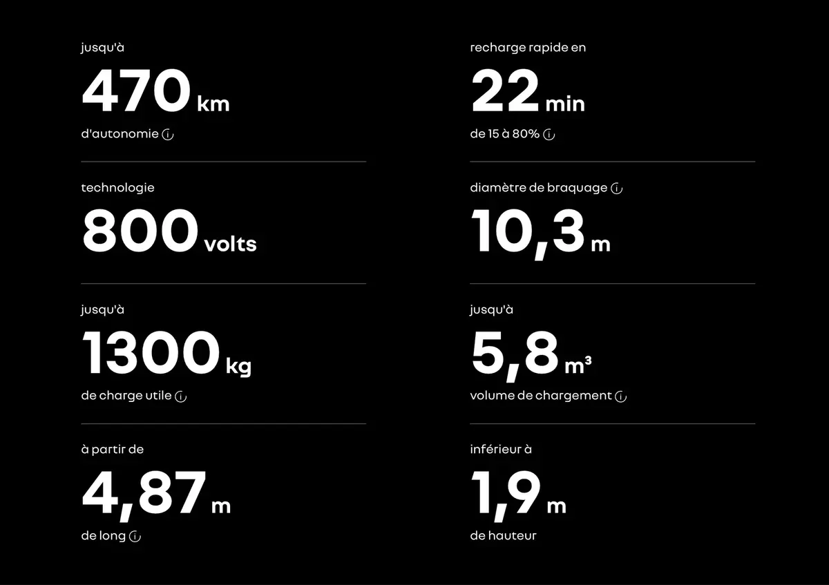 Renault Trafic &eacute;lectrique&nbsp;: 470 km d&rsquo;autonomie, recharge ultrarapide et une belle surprise&nbsp;!