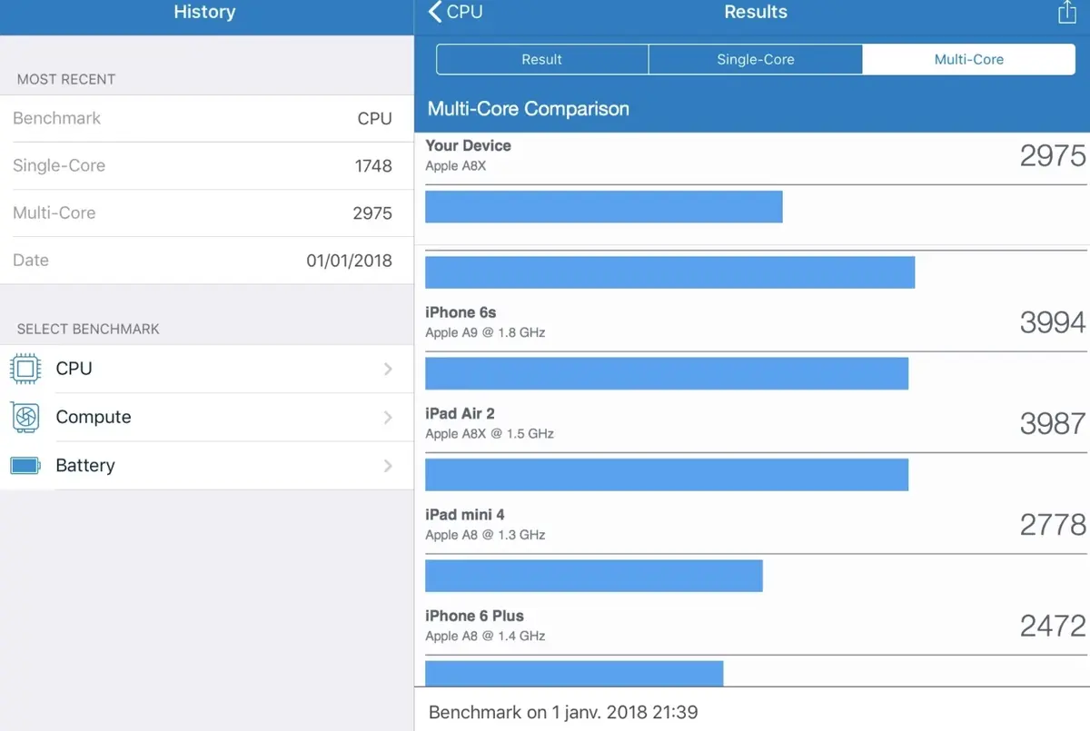 iPhone lents :  quid des iPad, iPhone 5/5s et des iPod Touch ?