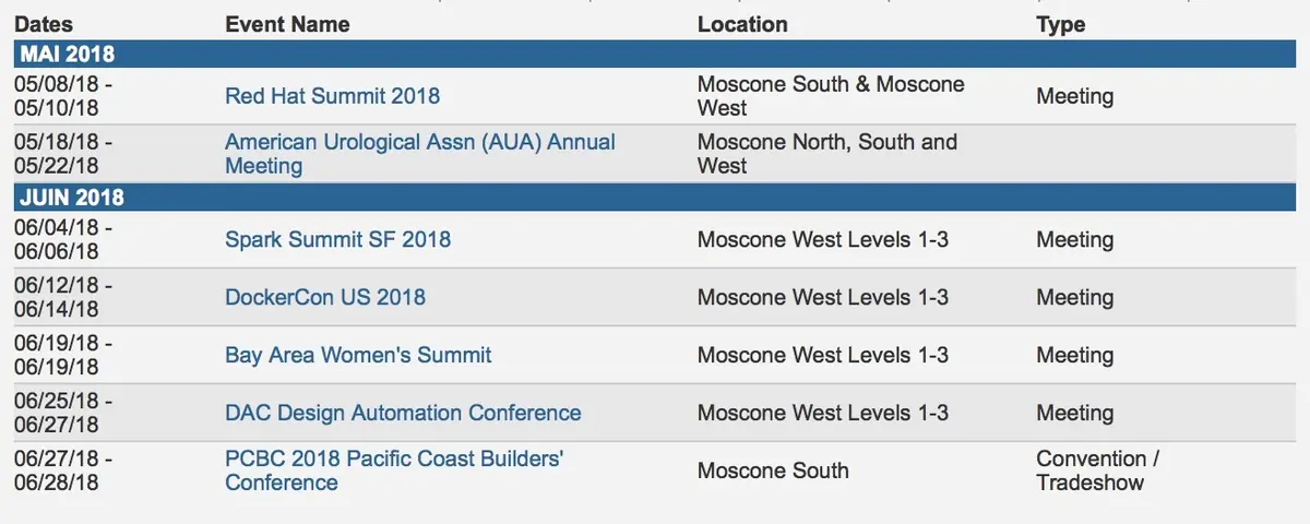 La WWDC ne devrait pas retourner à San Francisco en 2018