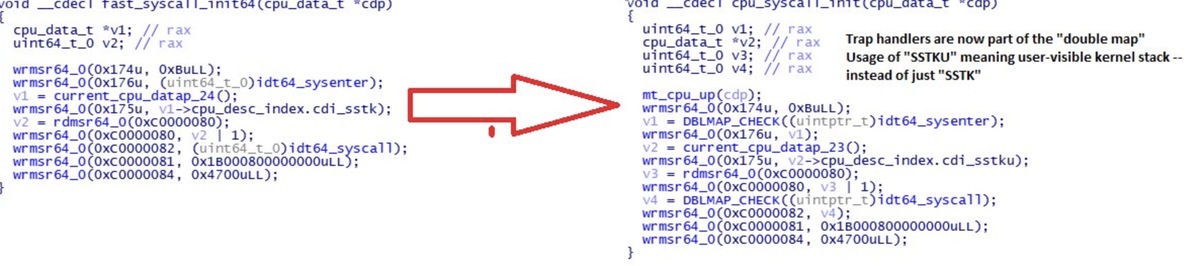 Le gros bug d'Intel aurait déjà été corrigé par Apple (qui n'a pas confirmé)