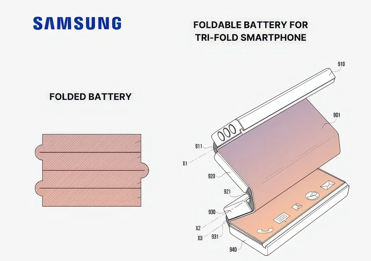 Houlà attention, Samsung veut aussi plier ses batteries