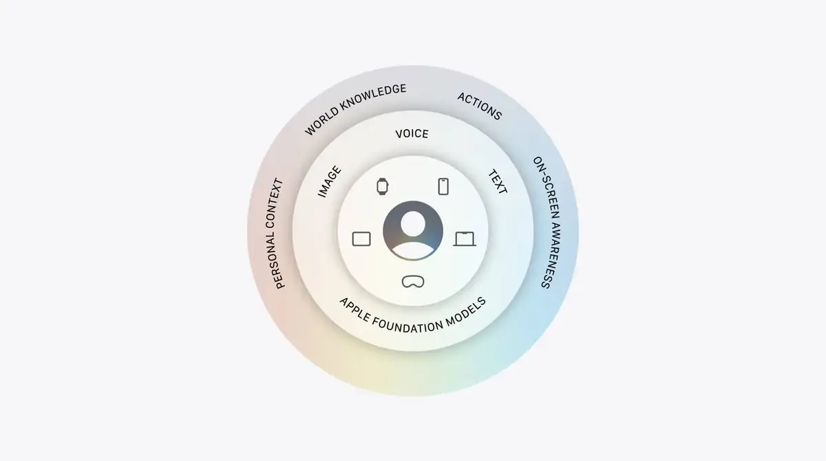 Apple Intelligence
