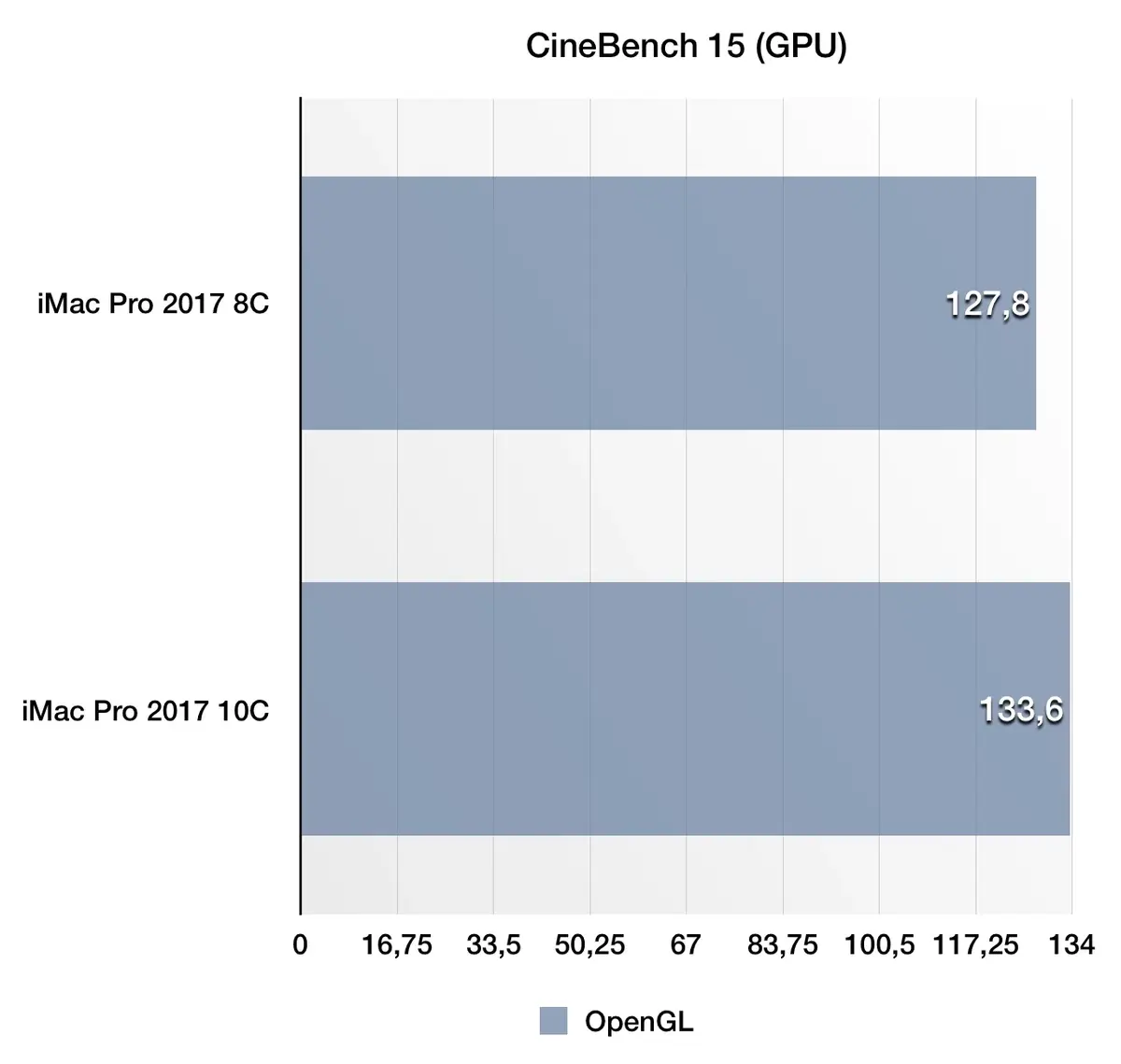 Test de l'iMac Pro 10 coeurs/Vega 64 (en vidéo) vs 8 coeurs vs Hackintosh (Vega64/i7 7700K)