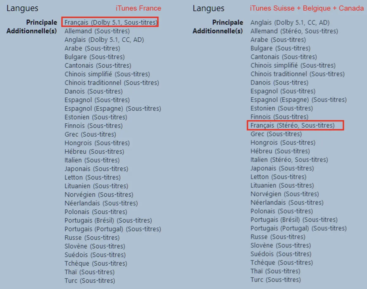 Des pistes sonores en français limitées pour l'iTunes Store suisse, canadien et belge