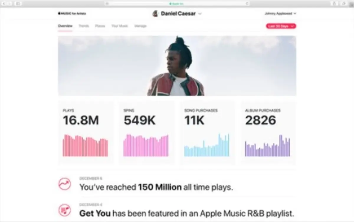 Apple Music לאמנים: כלי ניתוח למוזיקאים