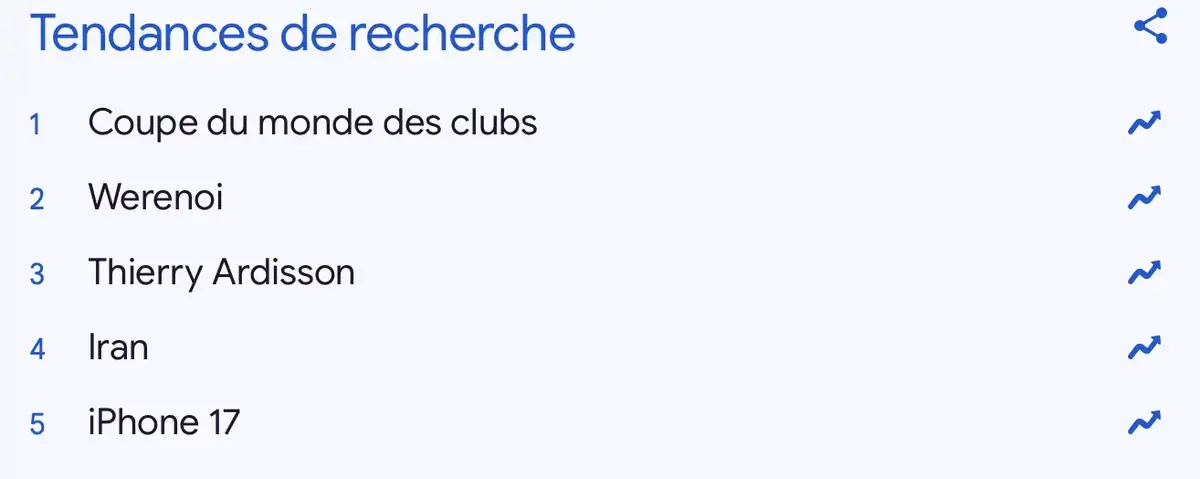 Tendances Google 2025 : ce que les Français ont le plus recherché !