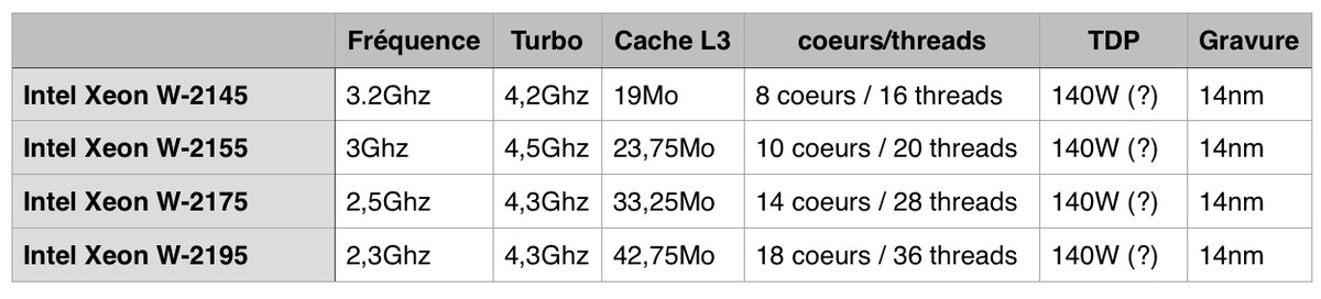 Nos premiers benchs de l'iMac Pro toutes options (18 coeurs/4To/128Go/Vega 64)