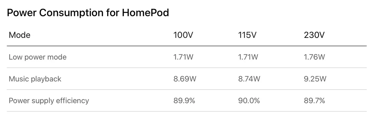 Quelle est la puissance maximale du HomePod ?