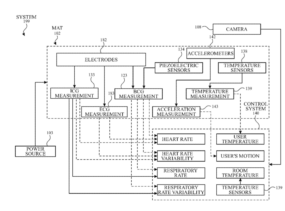 Apple travaillerait sur un système de surveillance des signes vitaux