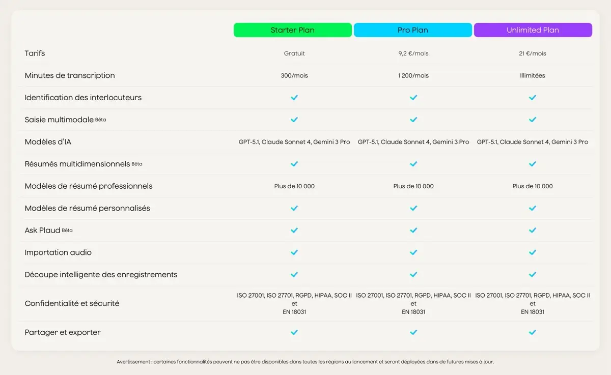 Test du Plaud Note Pro : un enregistreur de notes IA ultra-élégant au format carte bancaire