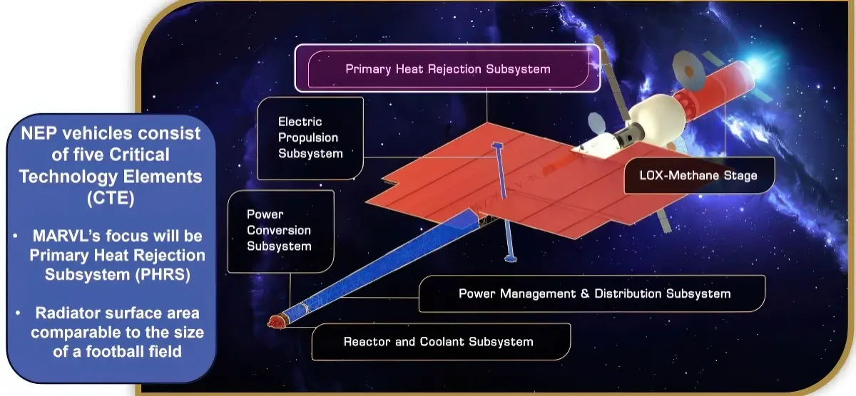 Bientôt Mars en 45 jours grâce à la propulsion nucléaire ?