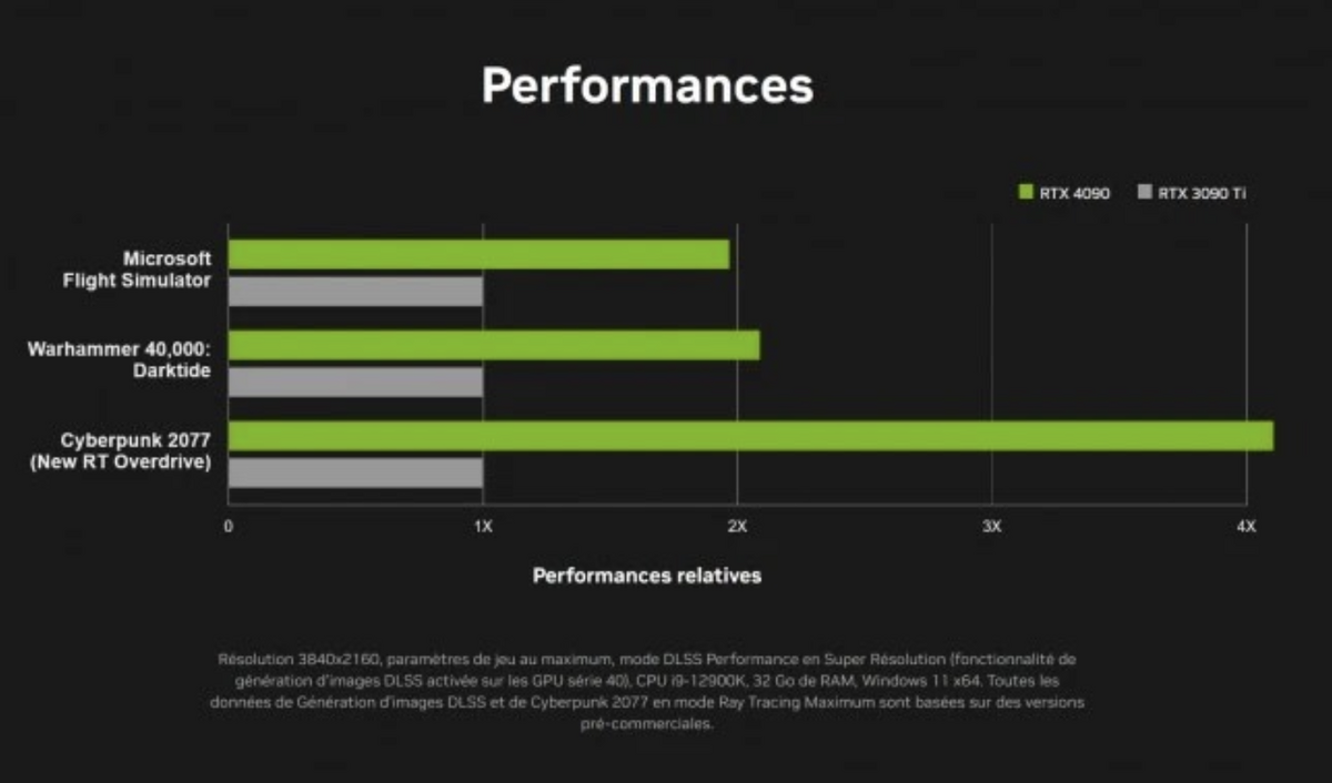 RTX 4090 et RTX 4080 : Nvidia présente ses nouvelles cartes graphiques