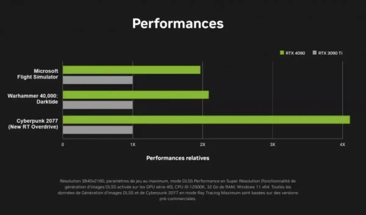 RTX 4090 et RTX 4080 : Nvidia présente ses nouvelles cartes graphiques 