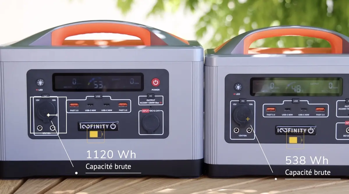 Test : que valent les batteries "low-cost" + panneau solaire d'Infinity Power ?