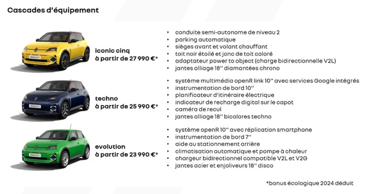 Renault 5 E-Tech : une version abordable disponible, mais limitée en autonomie