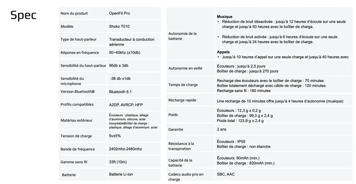 Test des Shokz OpenFit Pro&nbsp;: les premiers &eacute;couteurs open-ear avec r&eacute;duction de bruit