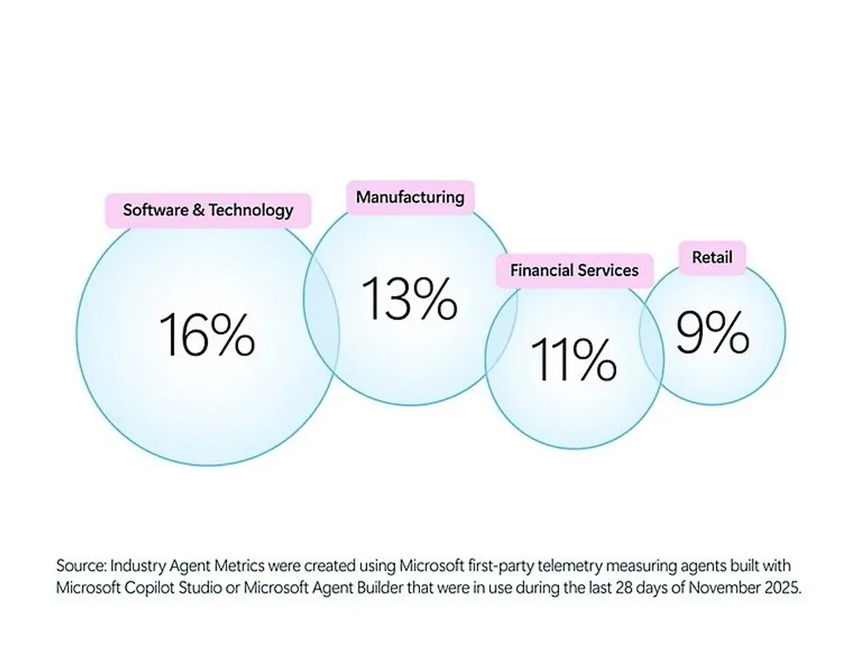Pr&egrave;s d'un tiers des salari&eacute;s utilisent l'IA en cachette. Et vous&nbsp;?