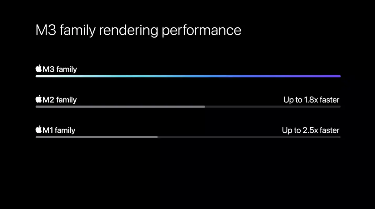 Apple présente les nouvelles puces M3, M3 Pro et M3 Max !