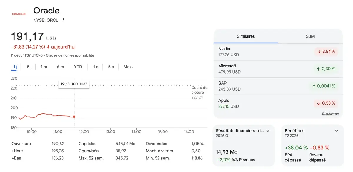 La bulle de l'IA vacille et fait une première victime...