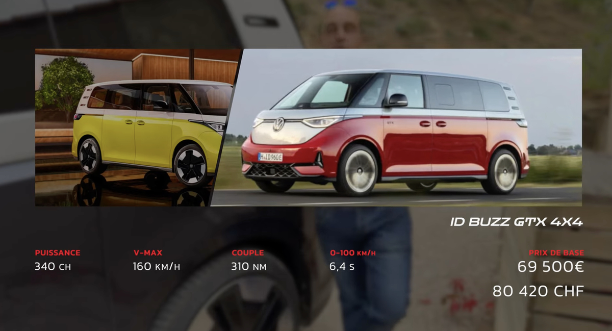 Essai ID.Buzz 6-7 places sur 2000Km : autonomie, espace à bord, notre test en famille !