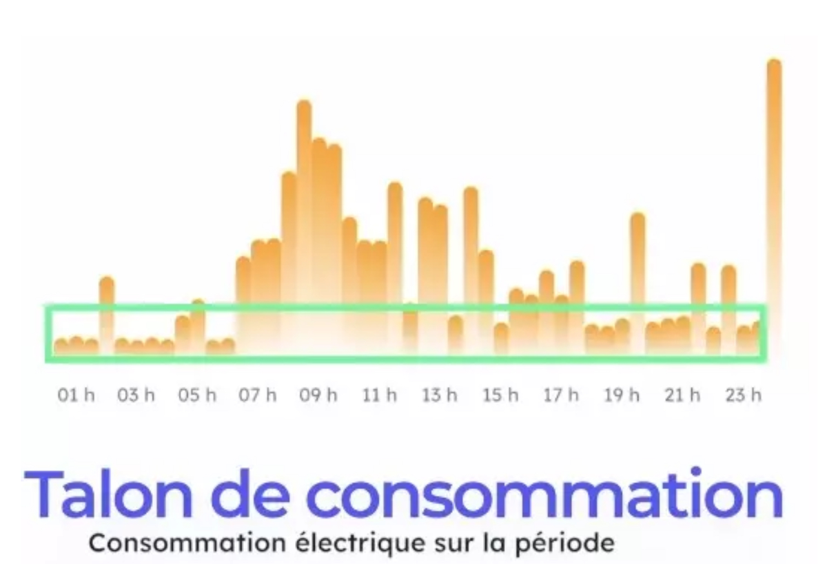 Premier jour TEMPO ROUGE demain chez EDF : comment consommer moins ? Solaire, EcoJoko, batteries ?