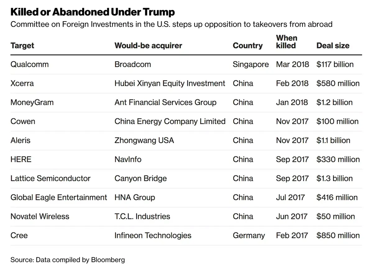 Donald Trump s'oppose au "mariage forcé" entre Broadcom et Qualcomm