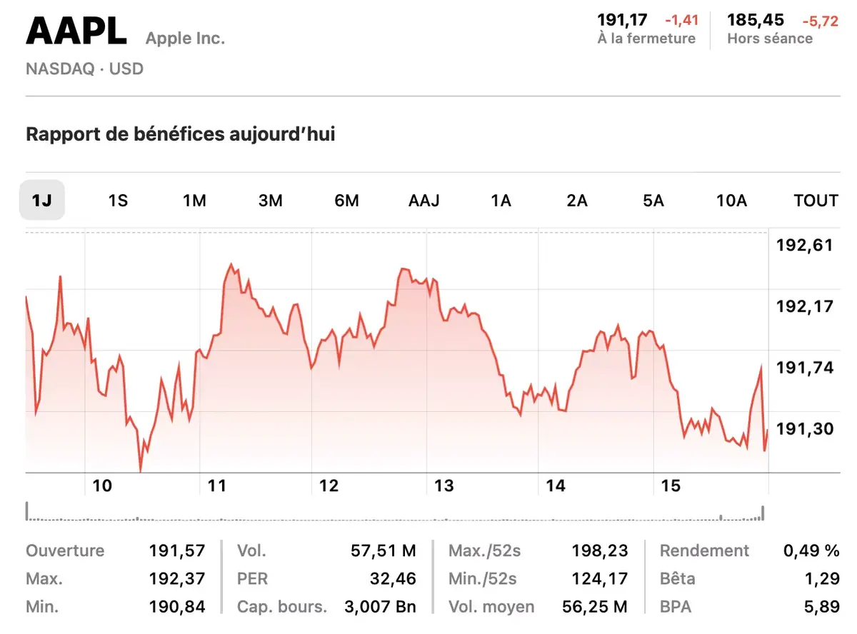 Les services d'Apple comptent 1 milliard d'abonnés payants